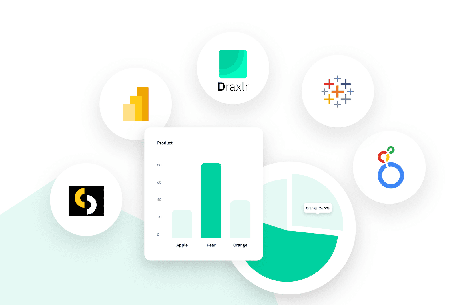5 best SQL dashboard building tools