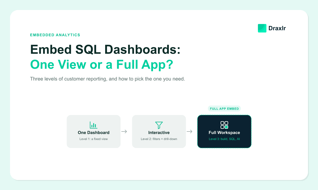 Embed SQL Dashboards in Your SaaS App: One Dashboard or Full App?