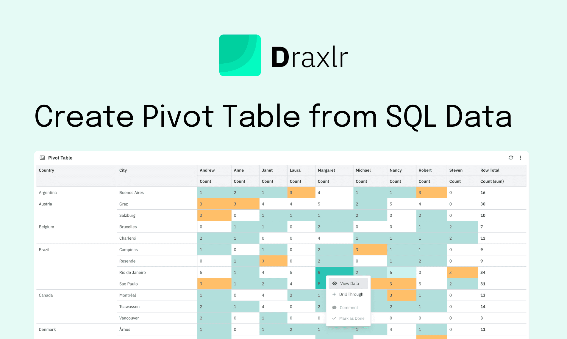 How to create a Pivot Table from SQL Data