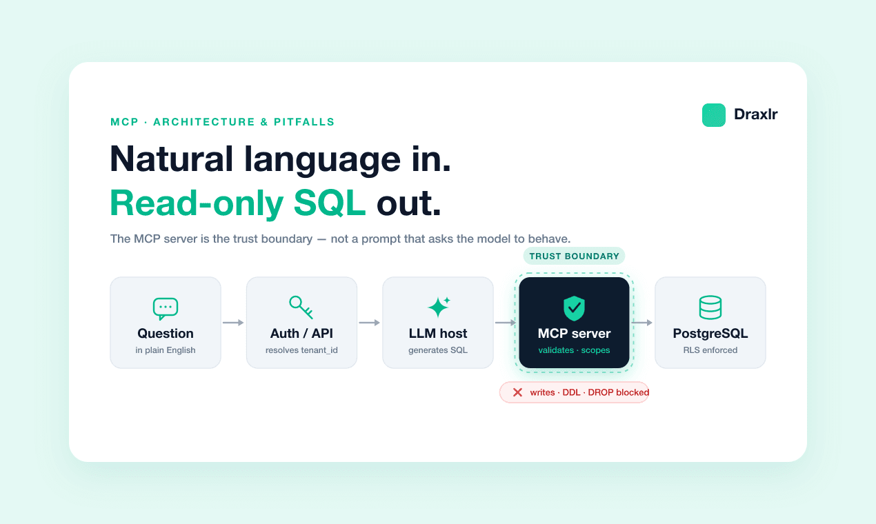 Building a Natural Language SQL Interface with MCP: Architecture and Pitfalls