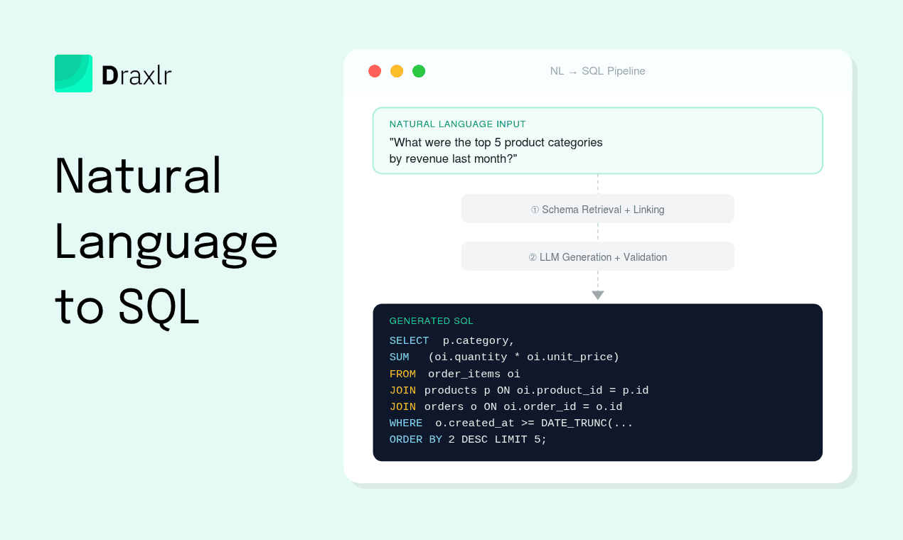 Natural Language to SQL: How It Works Under the Hood