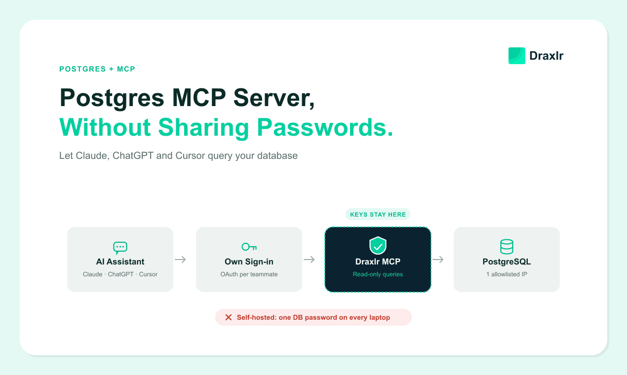 Postgres MCP Server: Let Claude, ChatGPT and Cursor Query Your Database