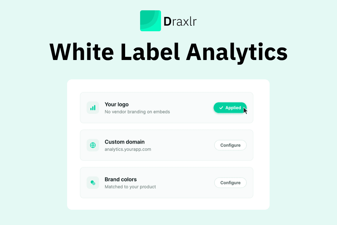 White Label Analytics: What's Actually Included and What Is Not