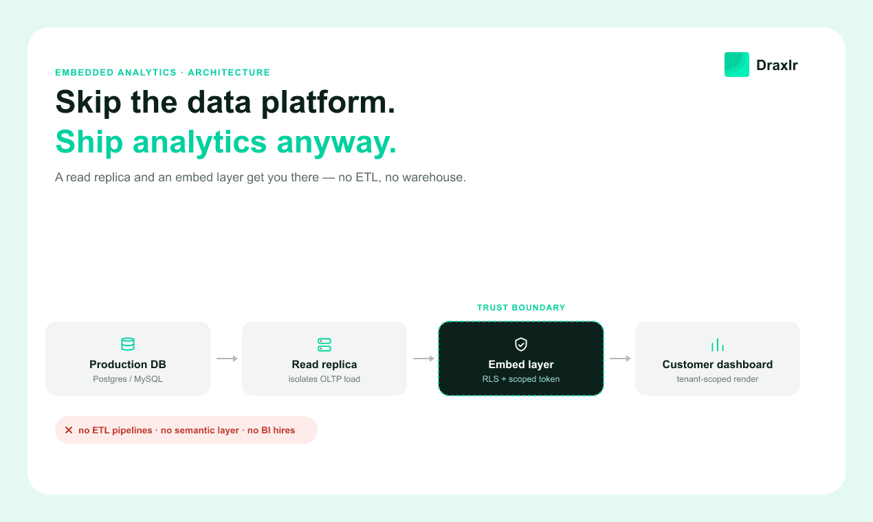 How to Add Analytics to a SaaS Product Without Building a Data Platform