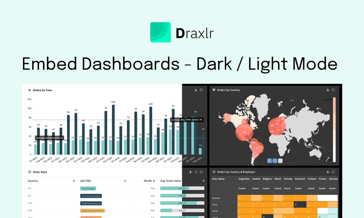 Embed SQL Dashboards in Dark and Light Mode