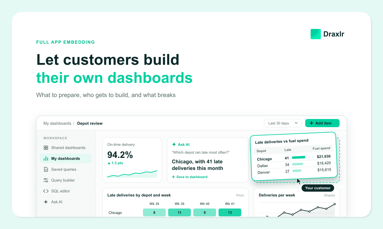 How to Let Customers Build Their Own Dashboards in Your App