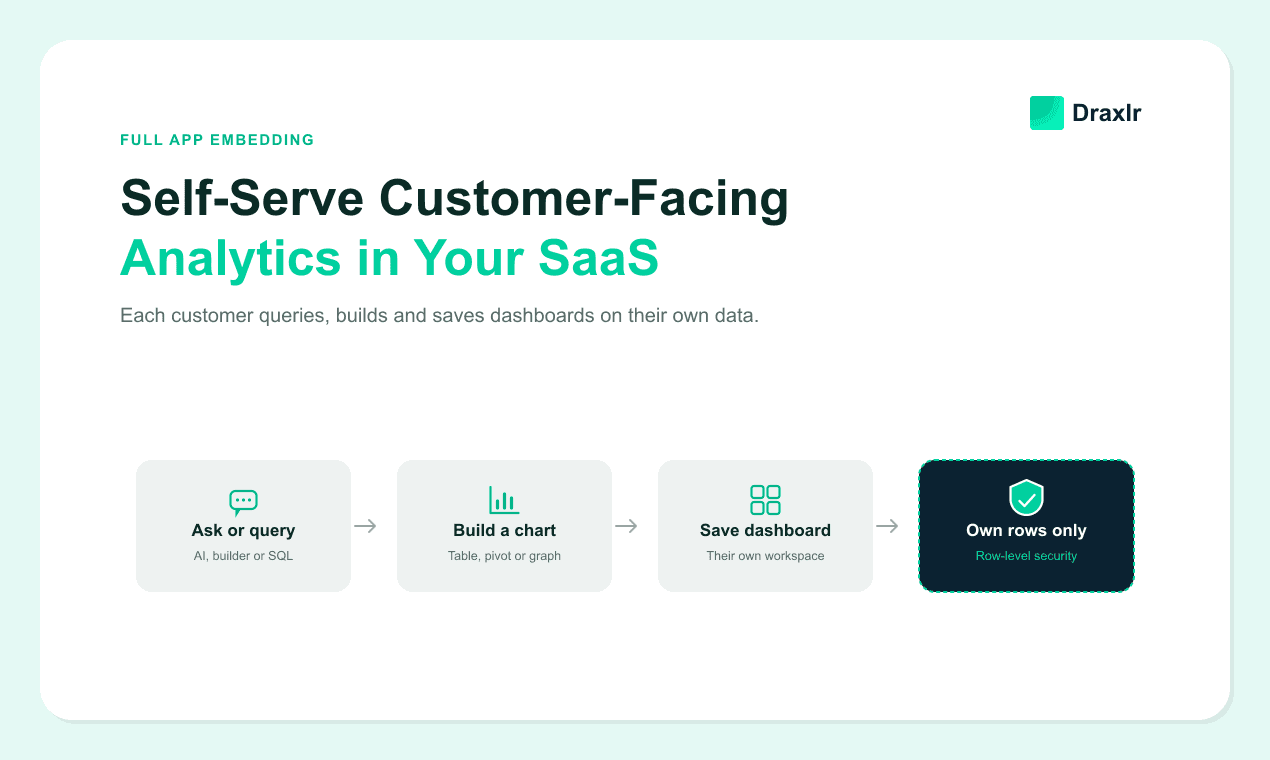 How to Add Self-Serve Customer-Facing Analytics to Your SaaS