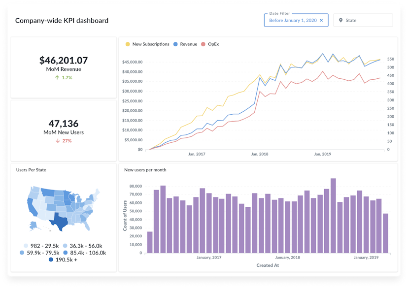 Share Dashboards with a link