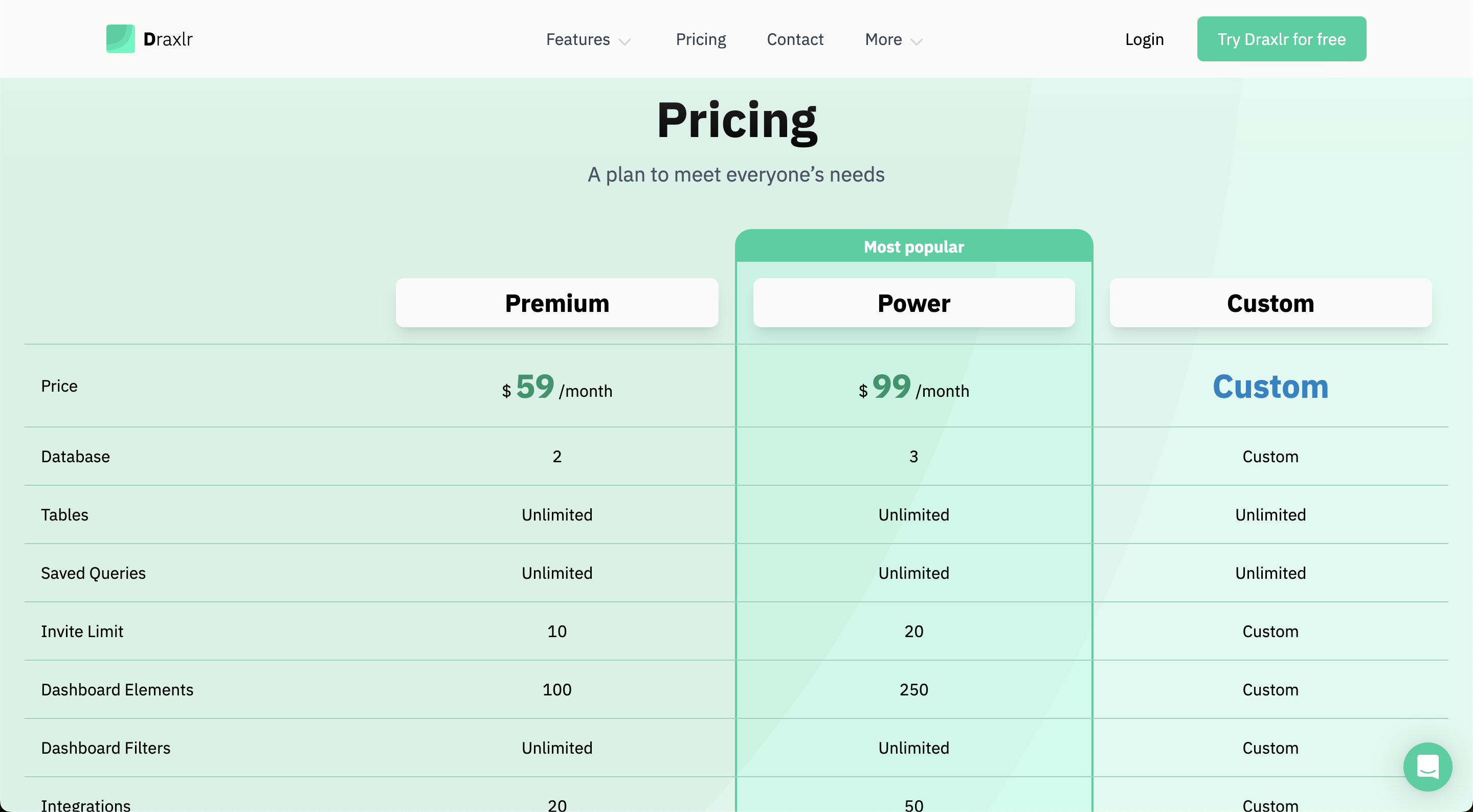 Draxlr pricing