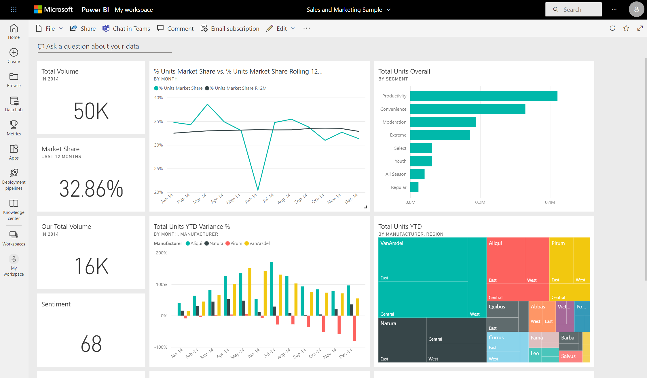 PowerBI