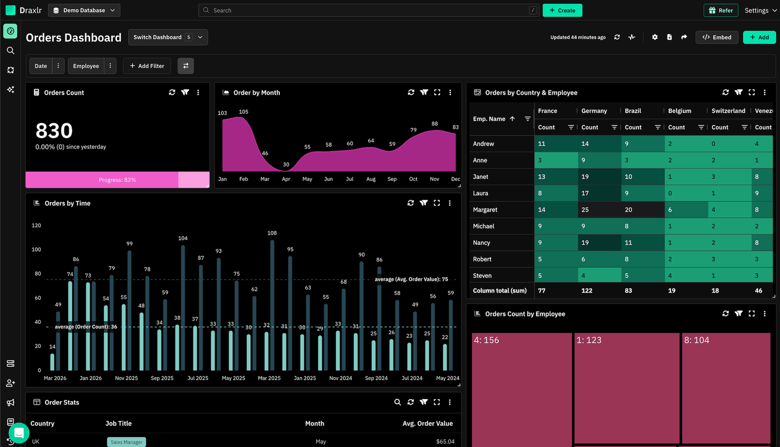 Draxlr — MariaDB reporting tool