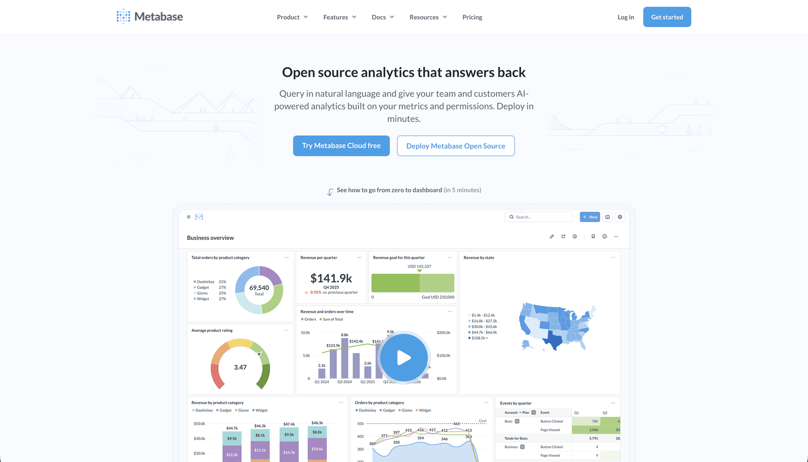 Metabase — MariaDB reporting tool