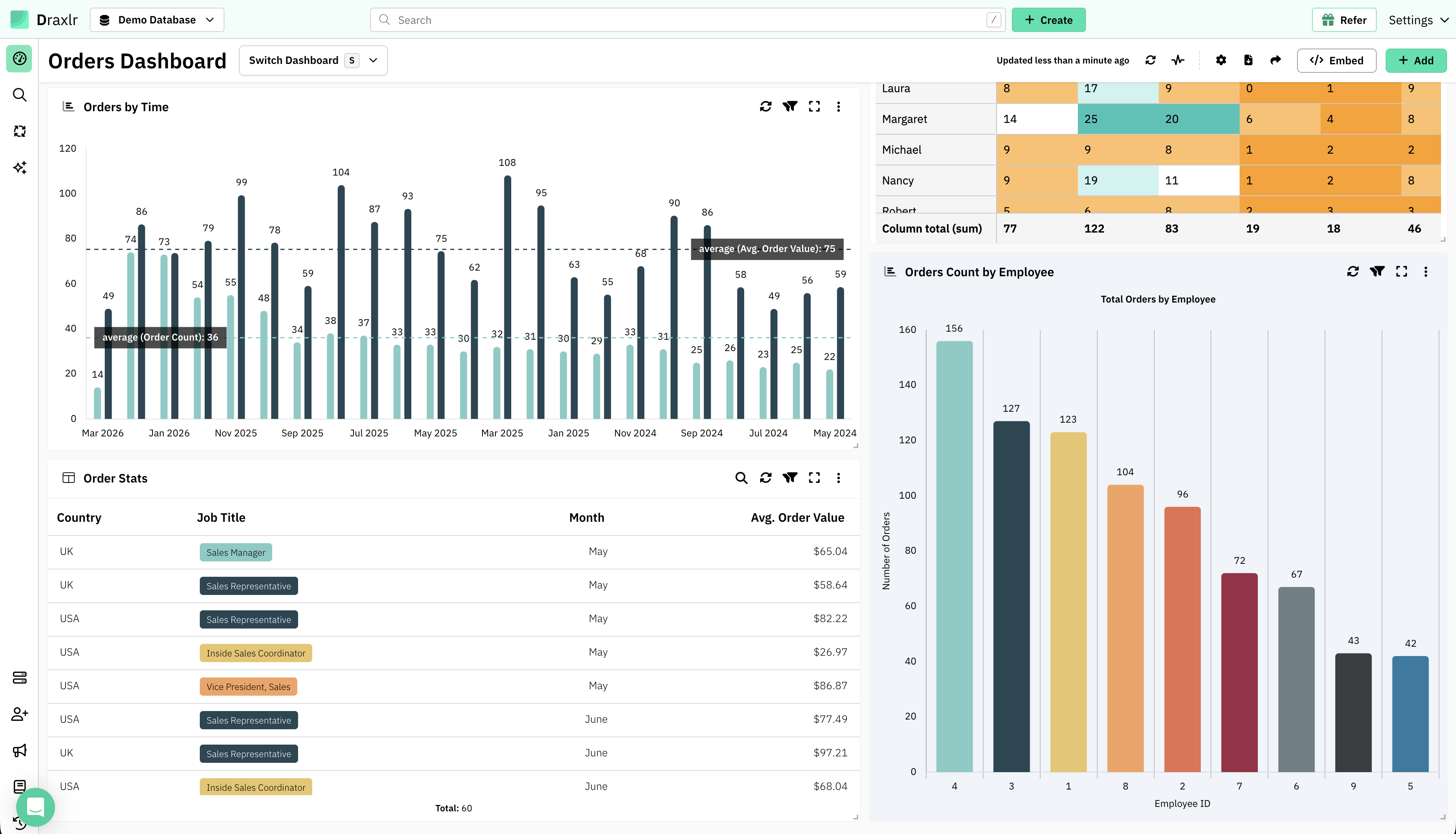 Draxlr - Add AI queries to Dashboard
