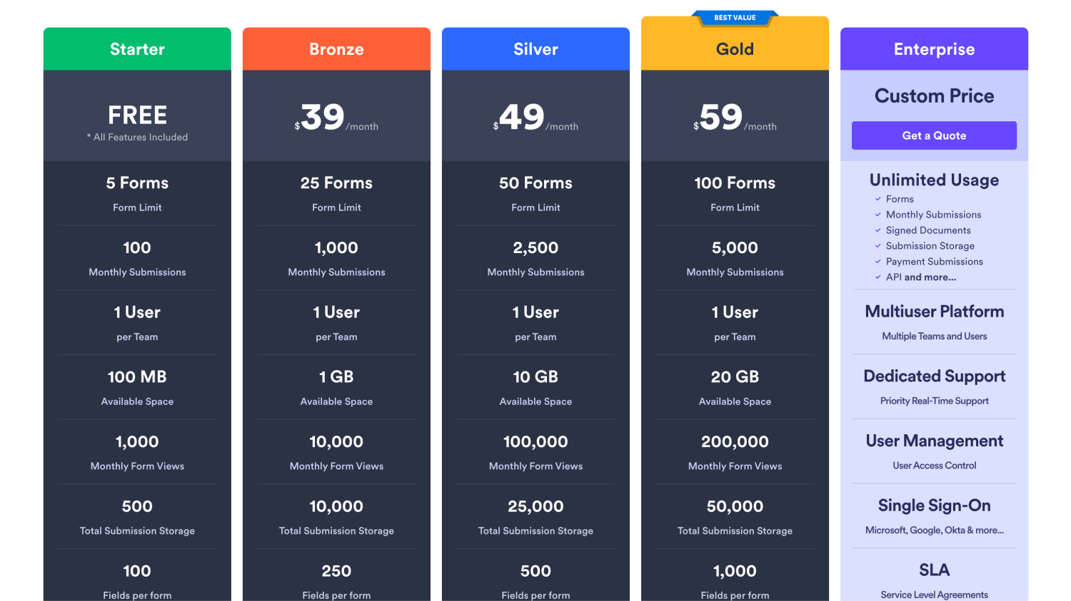 Best-5-Typeform-Alternatives-2