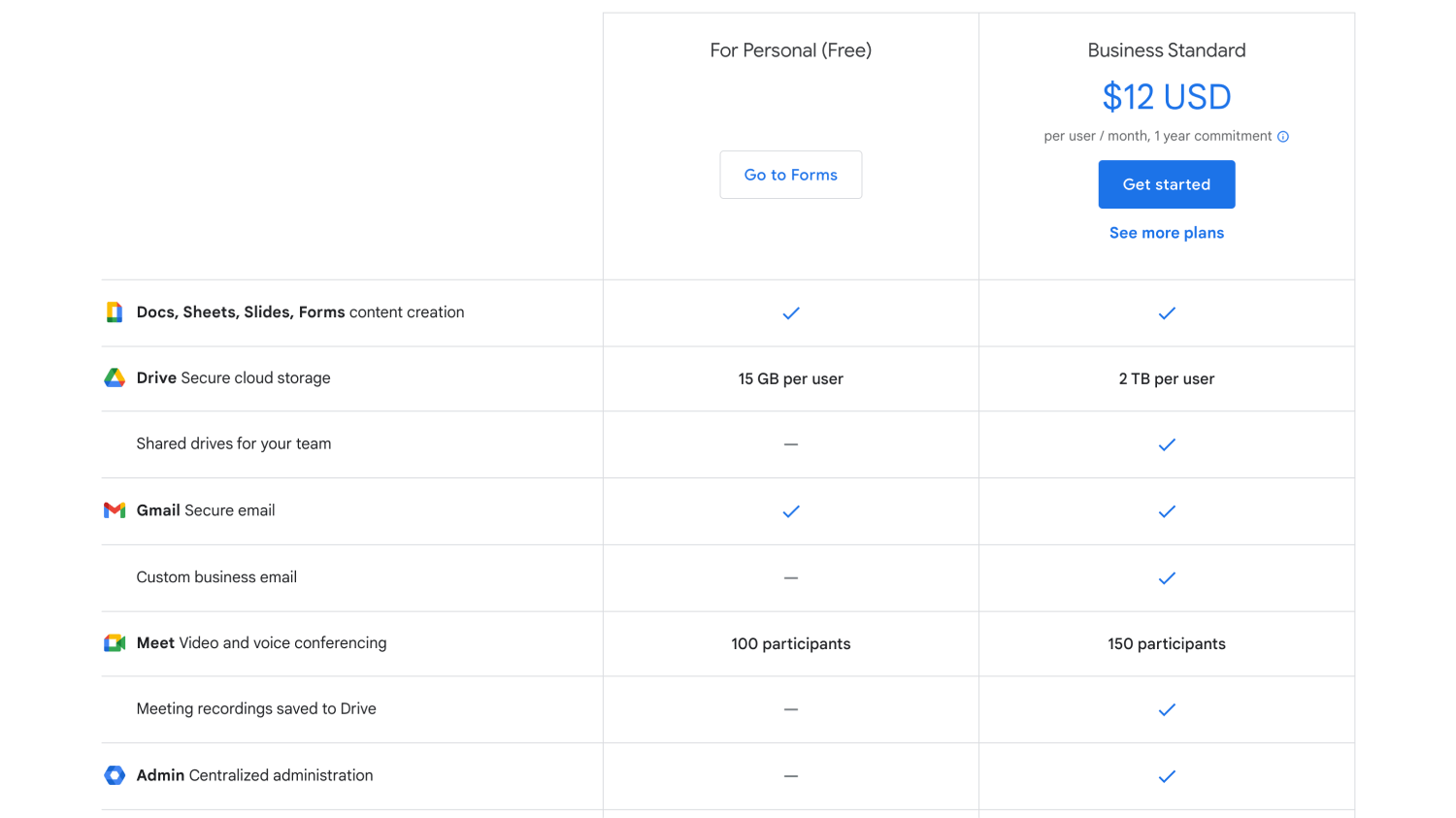 Best-5-Typeform-Alternatives-4