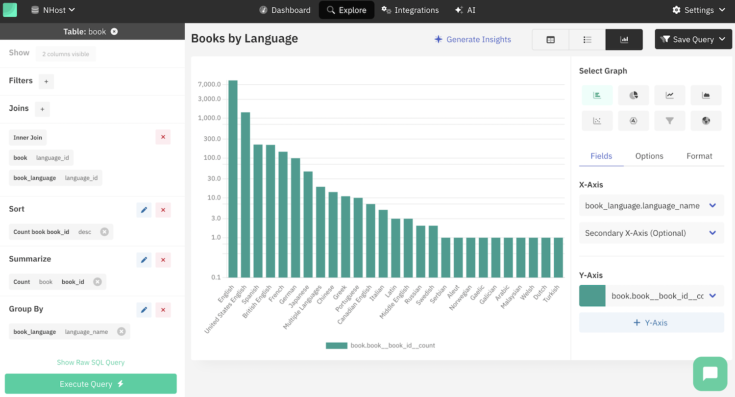 Visualising your data