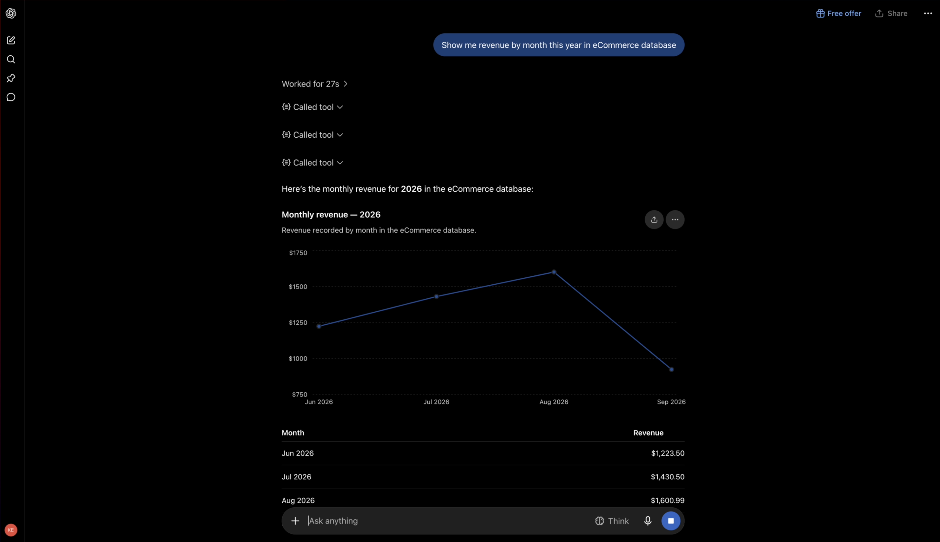 ChatGPT answering "Show me revenue by month this year in eCommerce database" after calling the Draxlr tools, with a line chart and table of 2026 monthly revenue from June to September