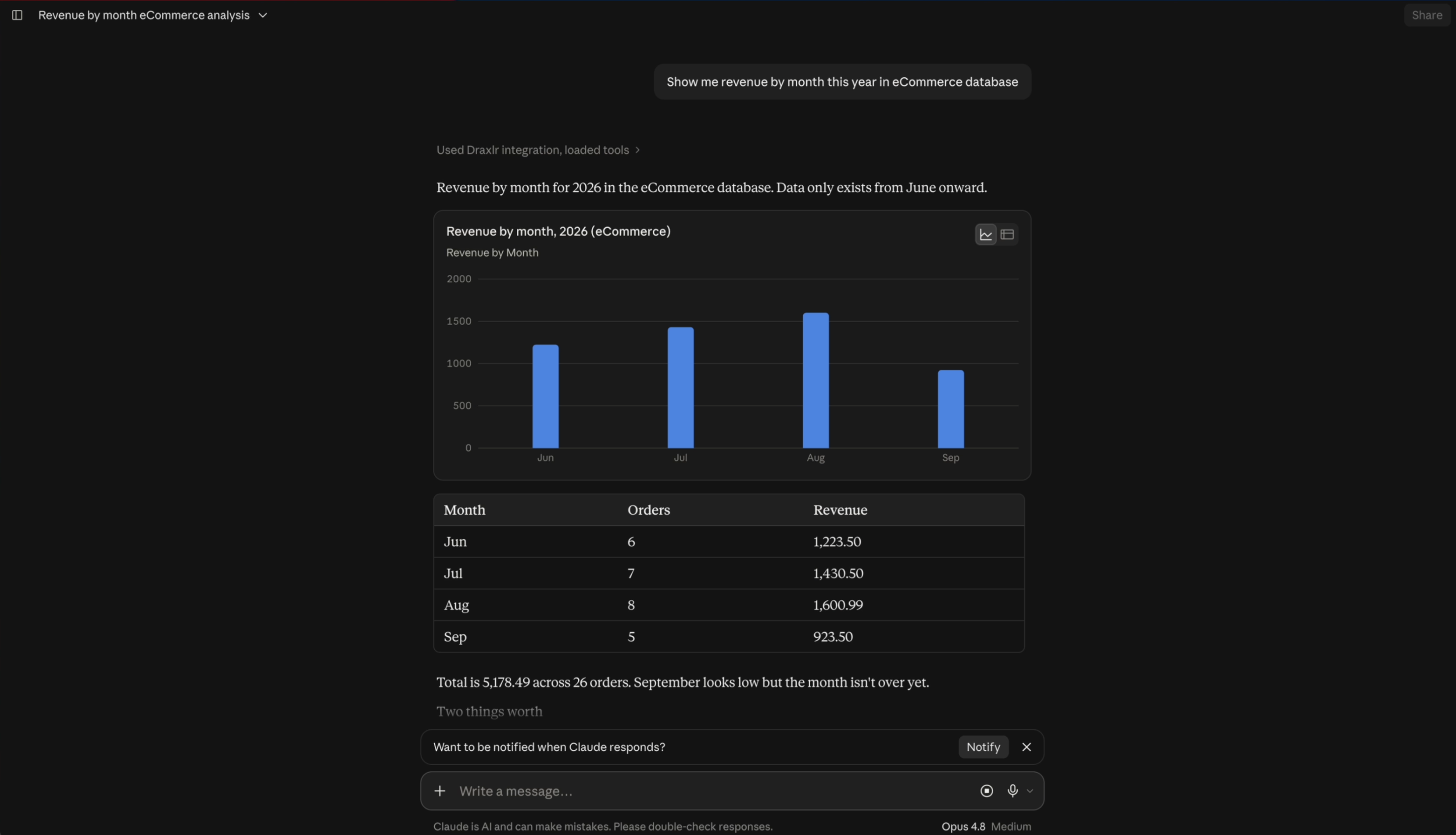 Claude answering "Show me revenue by month this year in eCommerce database" through the Draxlr integration, returning a bar chart and table of 2026 monthly revenue from June to September with a short written summary