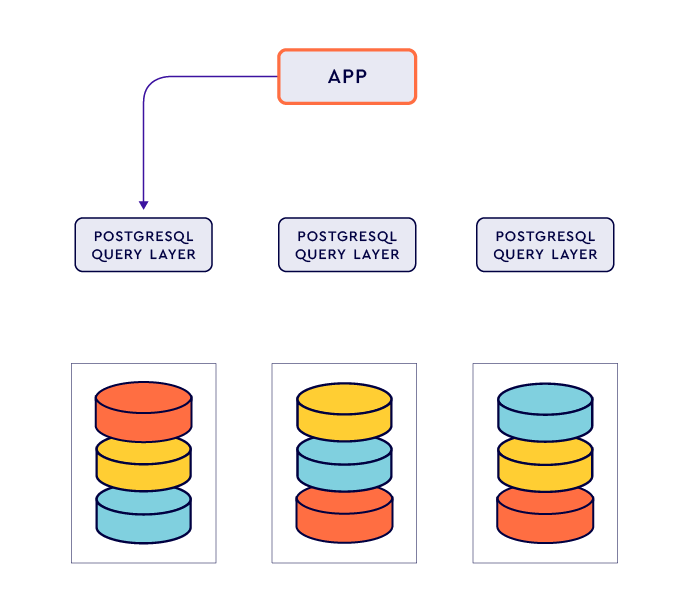 Features of YugabyteDB