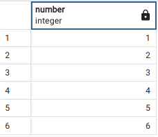 Recursive Common Table Expressions