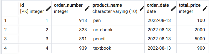 Postgres CTE Example - 1