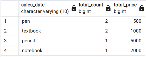 Postgres CTE Example - 2