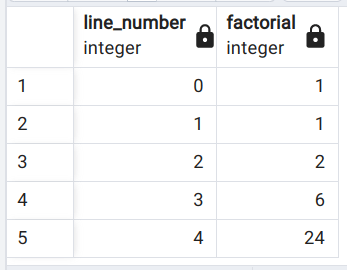 Postgres CTE Example - 3