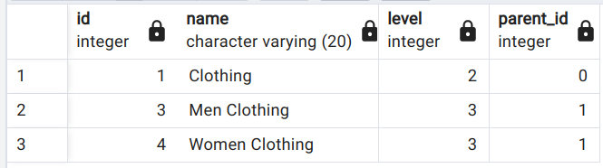 Postgres CTE Example - 6