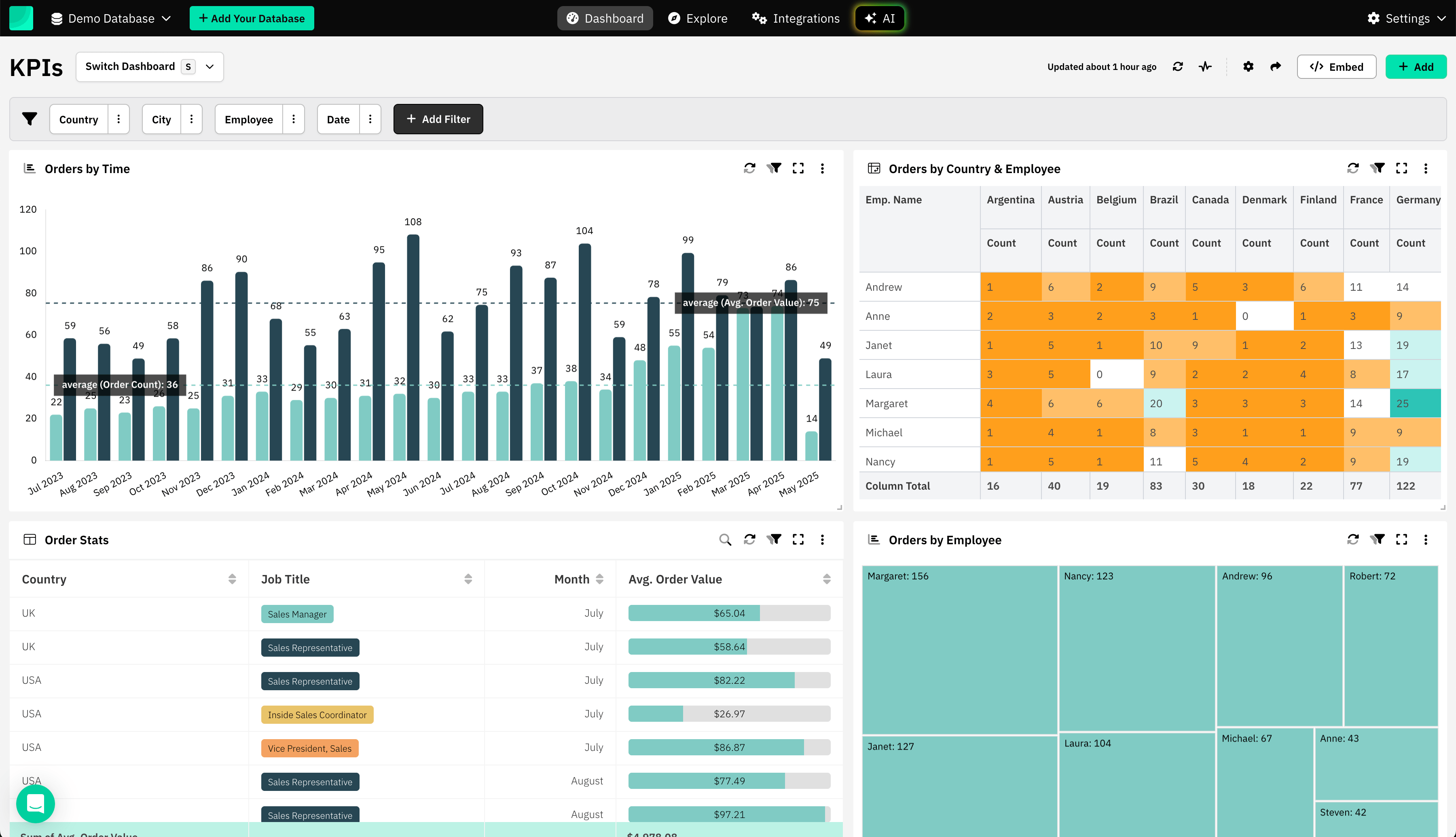 Dashboard Example