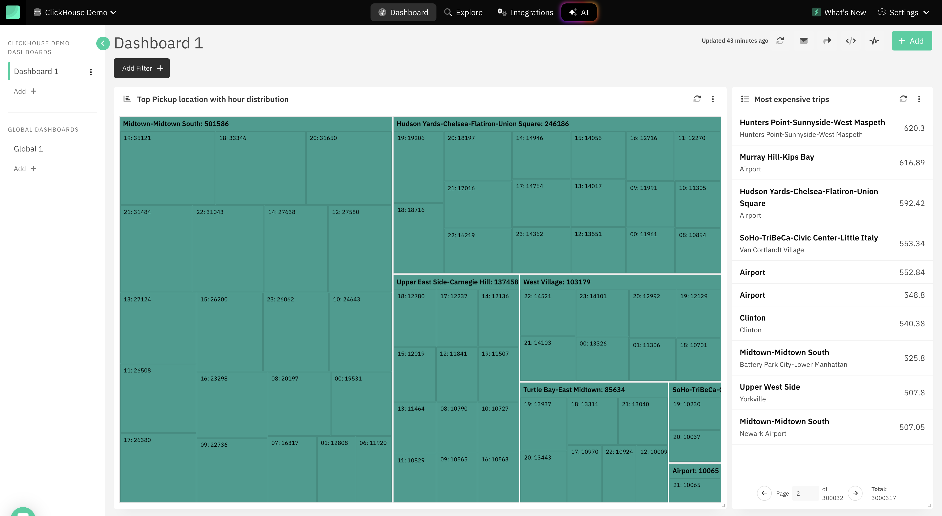 Draxlr ClickHouse - Dashboard View