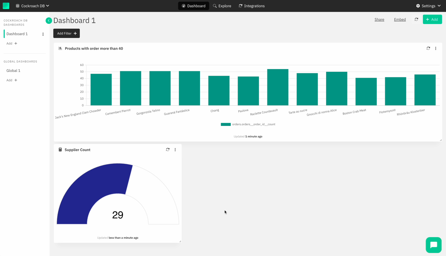 Draxlr Cockroach - Dashboard View