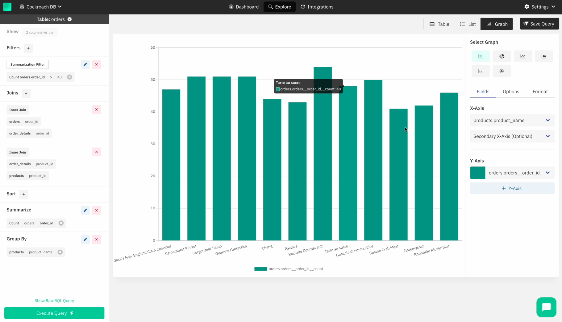 Draxlr Cockroach DB Query - Products with order more than 40