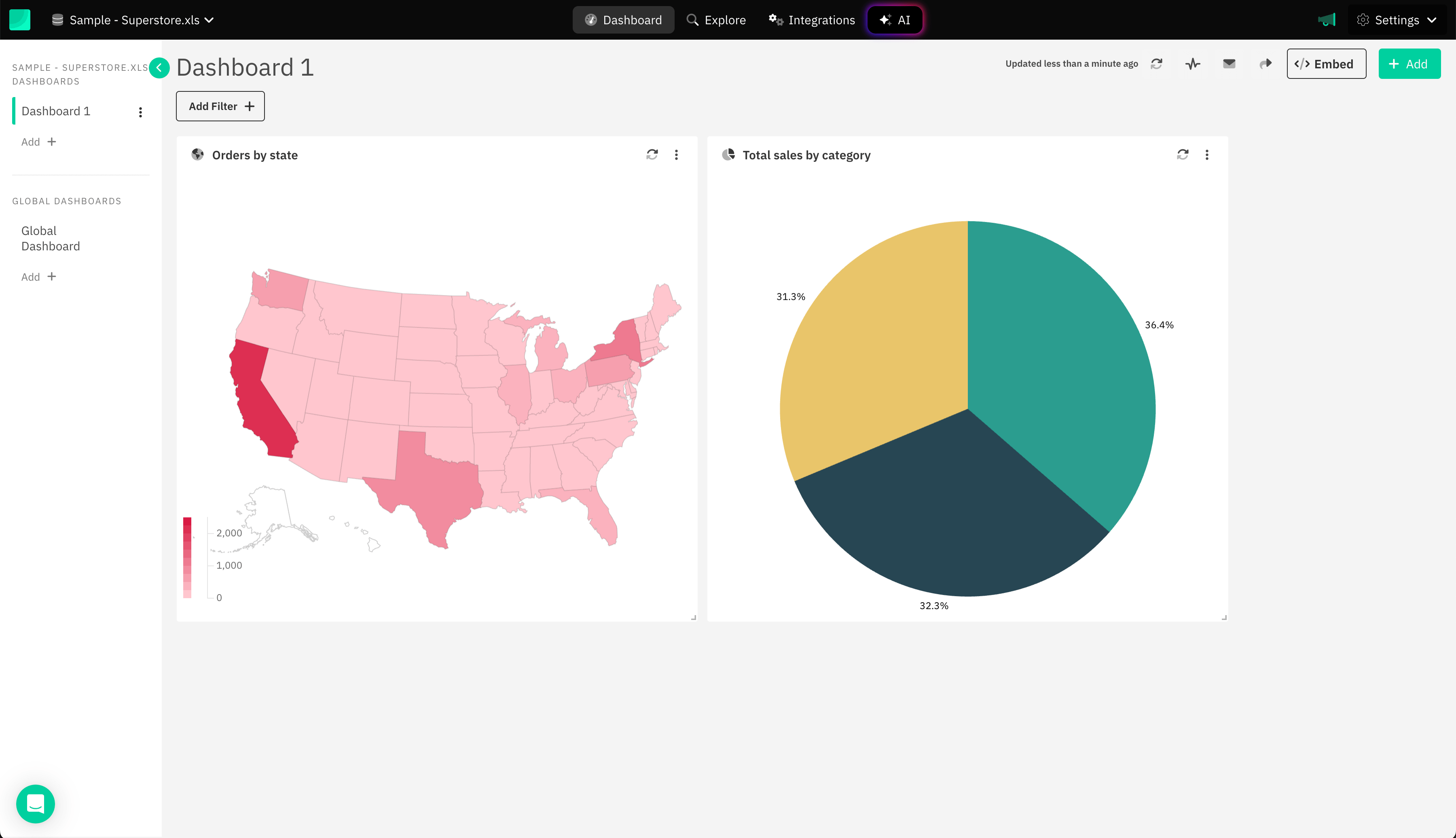 Draxlr Excel Sheet - Dashboard View