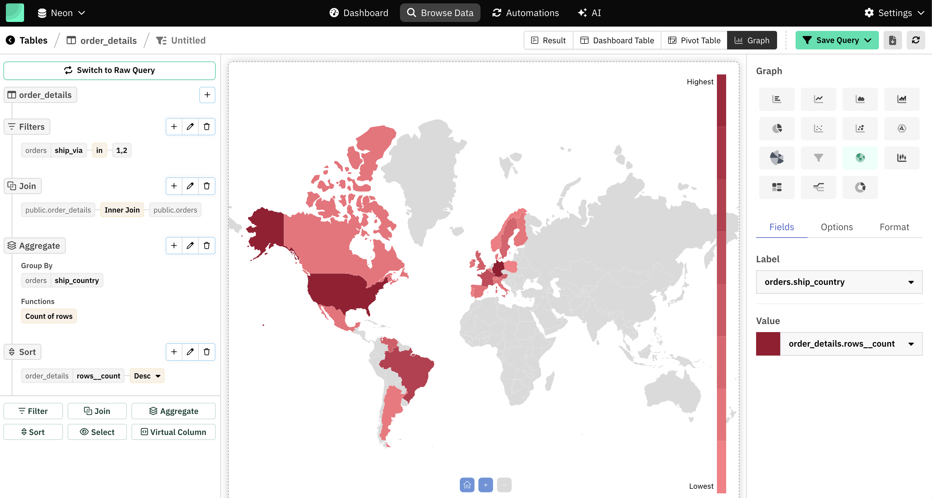 Visualising your data