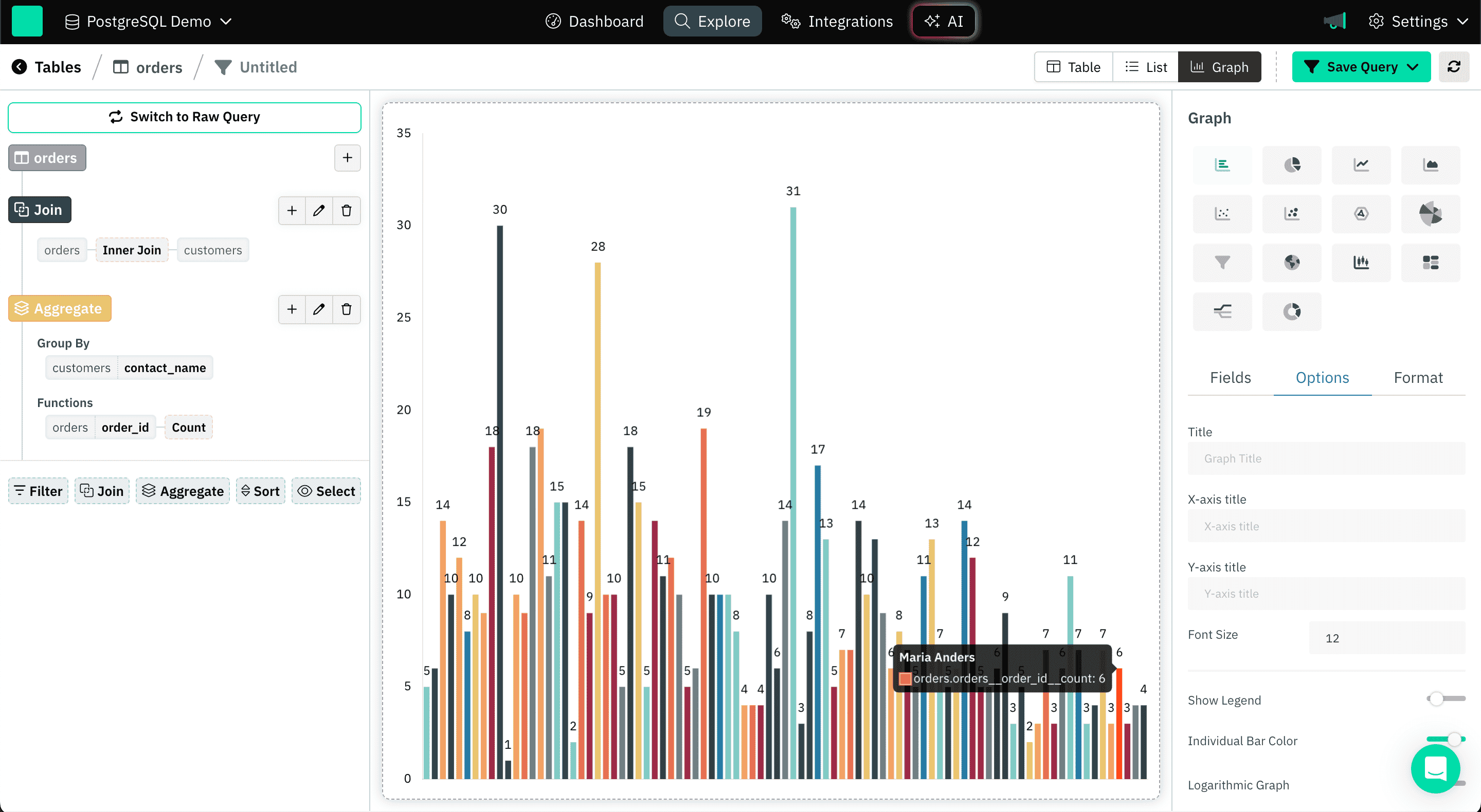 Draxlr Postgres Saved Query Graph