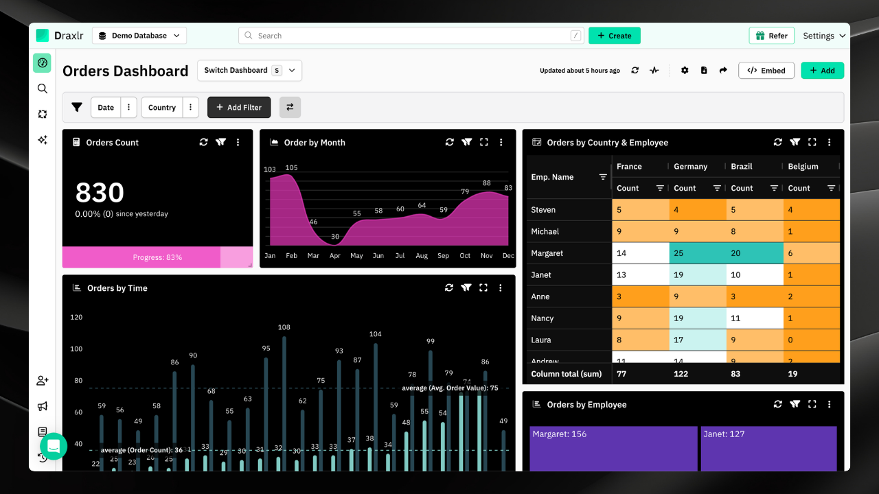 Draxlr Supabase - Dashboard View