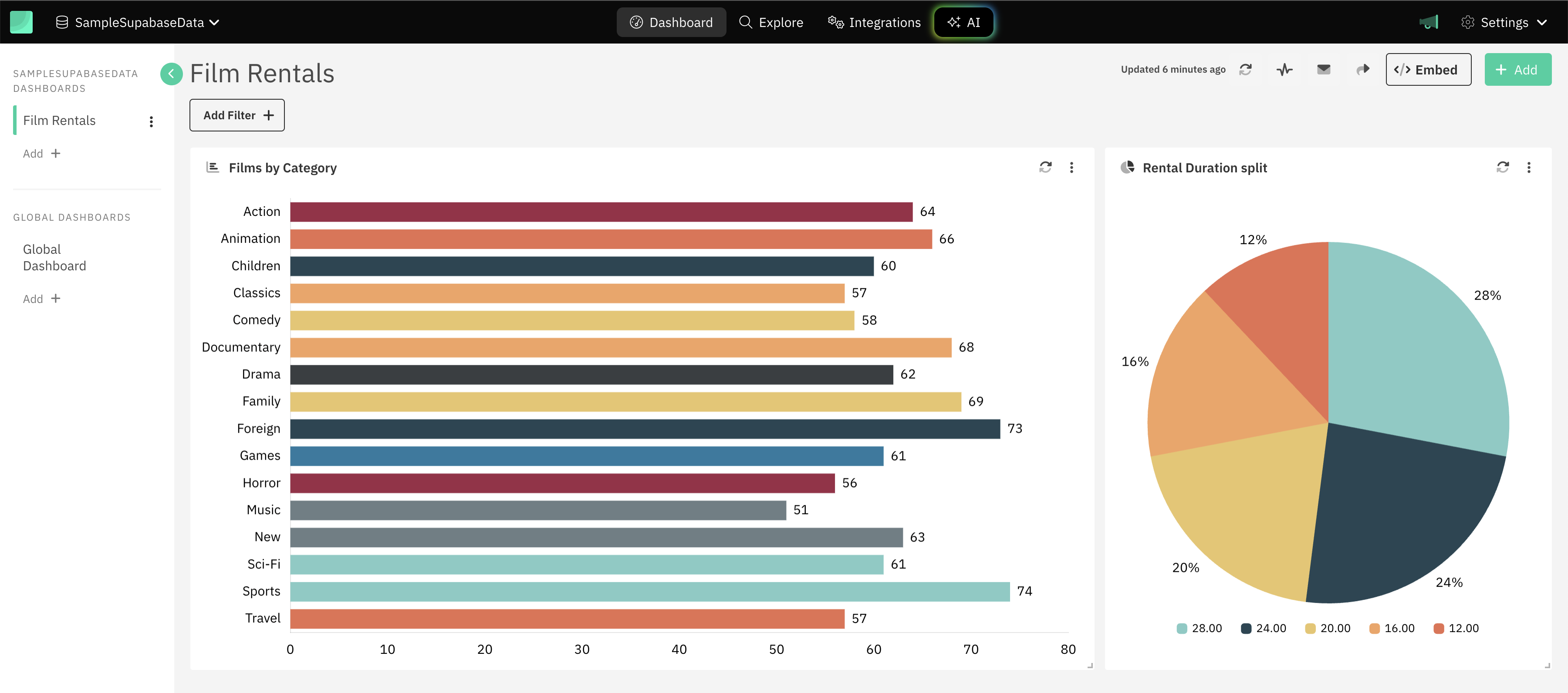 Draxlr Supabase - Dashboard View