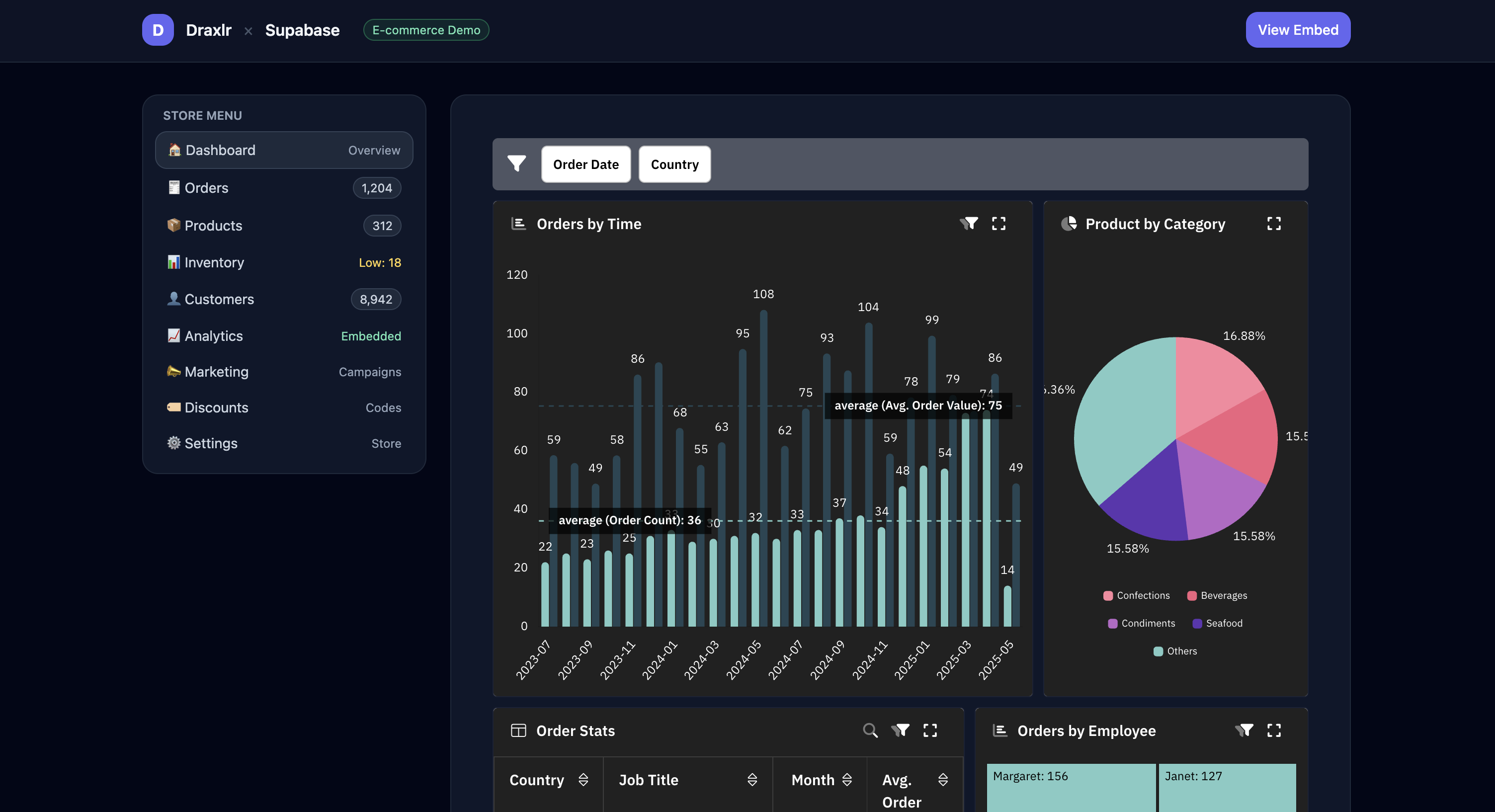 Draxlr Embedded Dashboard