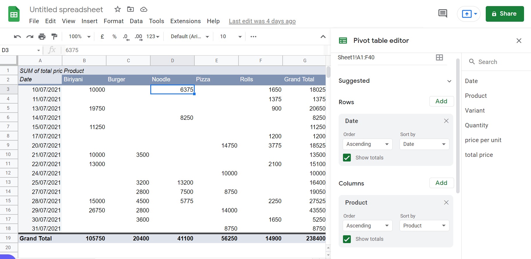 Pivot table example