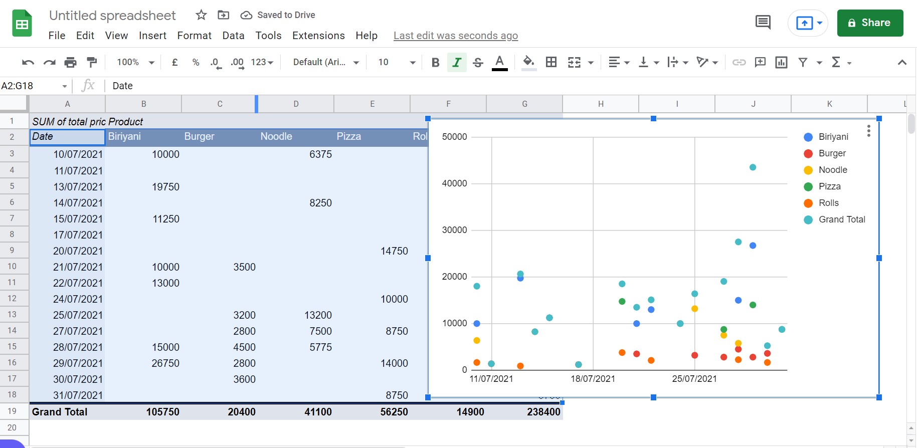 Google Sheets Scatterplots