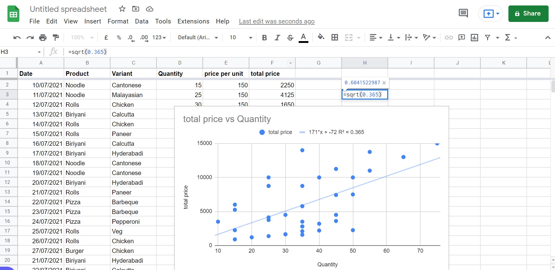 Google Sheets Scatterplots