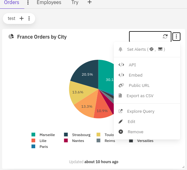 Dashboard Item Options