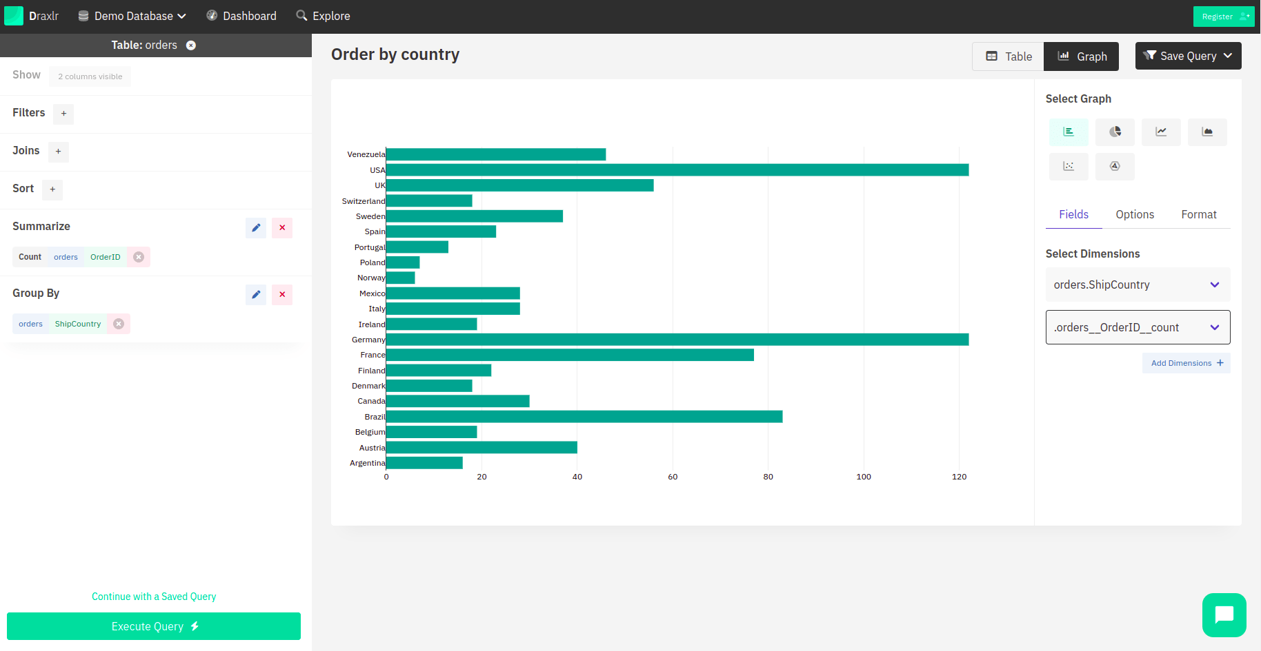 Bar Chart