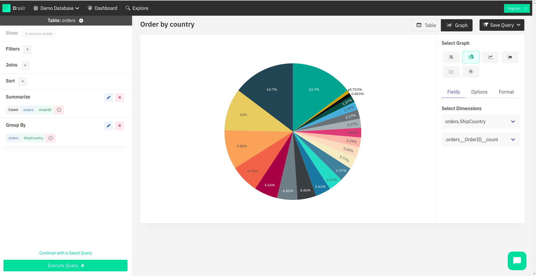 Pie Chart