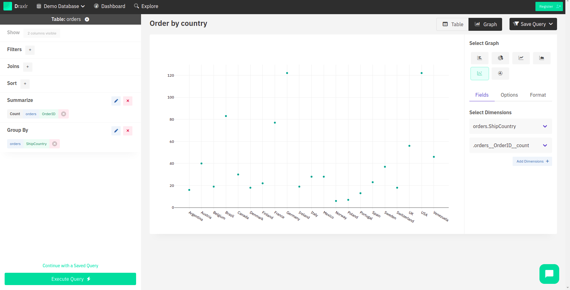 Scatter Chart