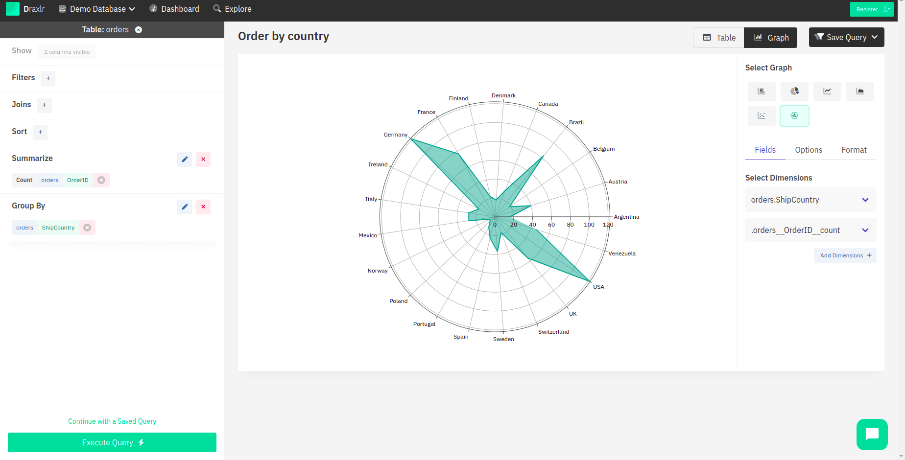 Radar Chart