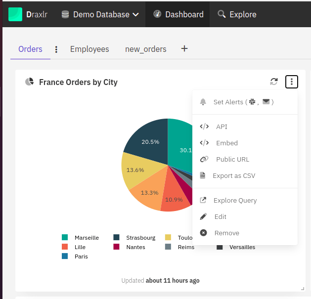 Dashboard item Options