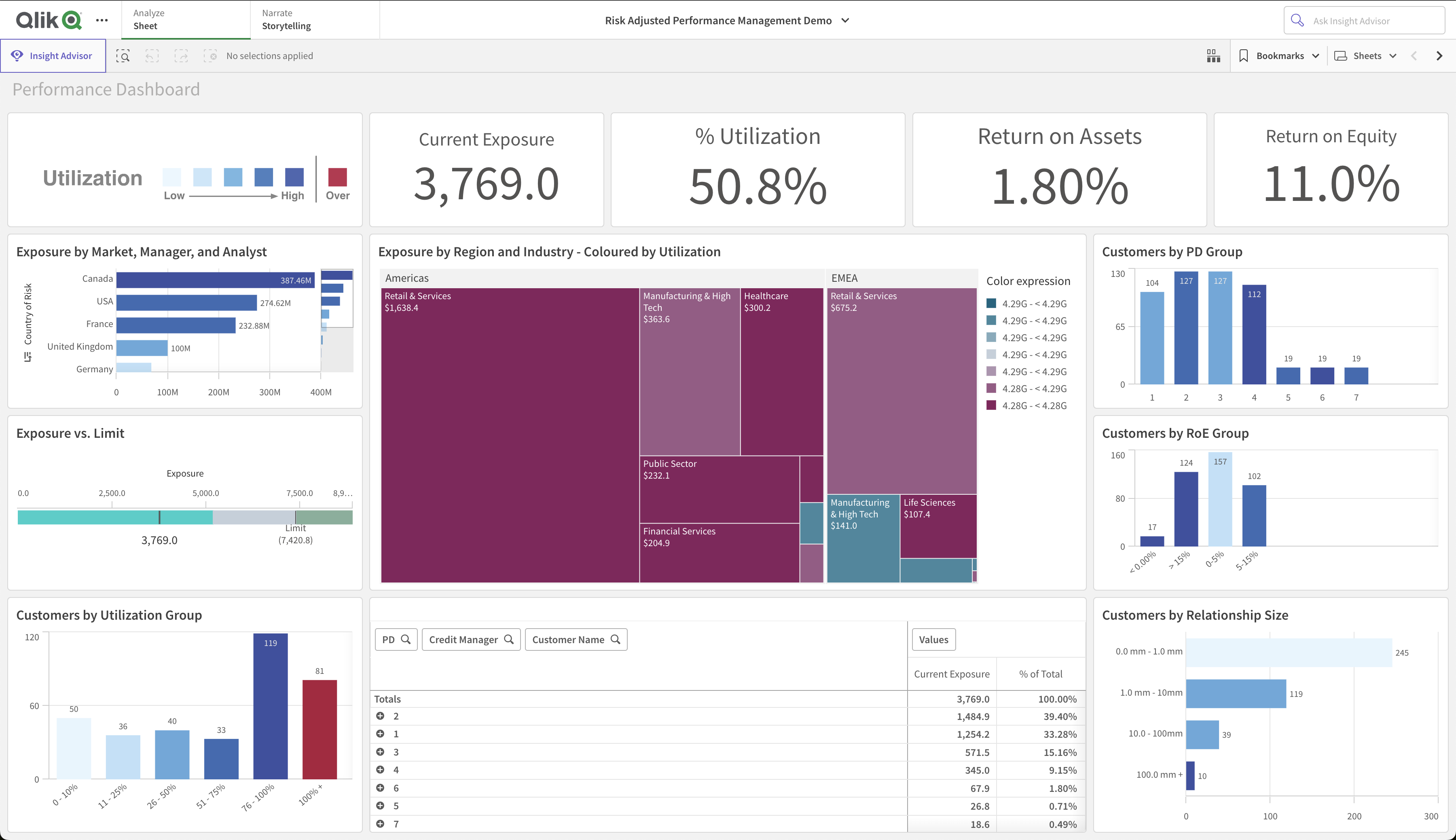 Qliksense