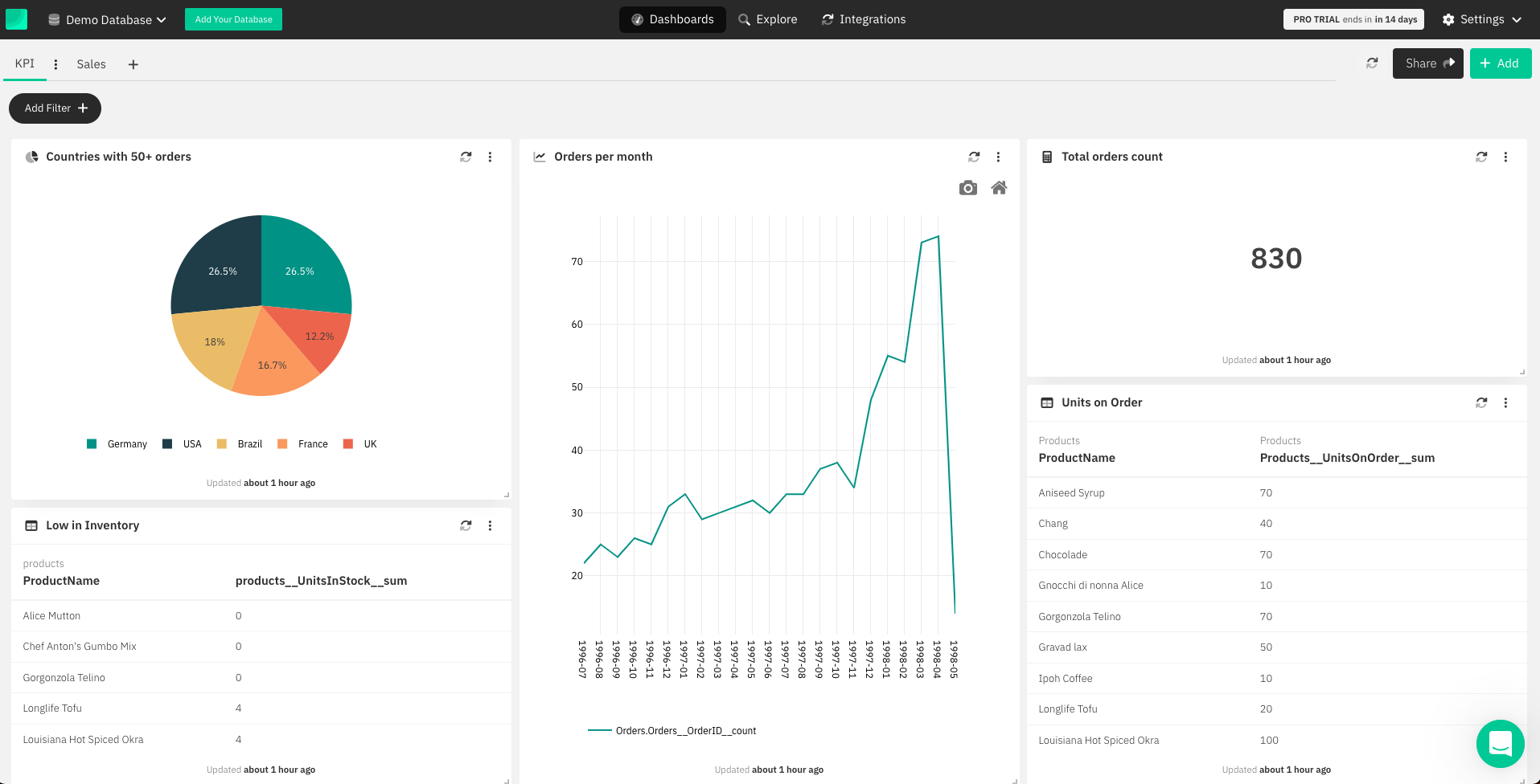 Graph Option