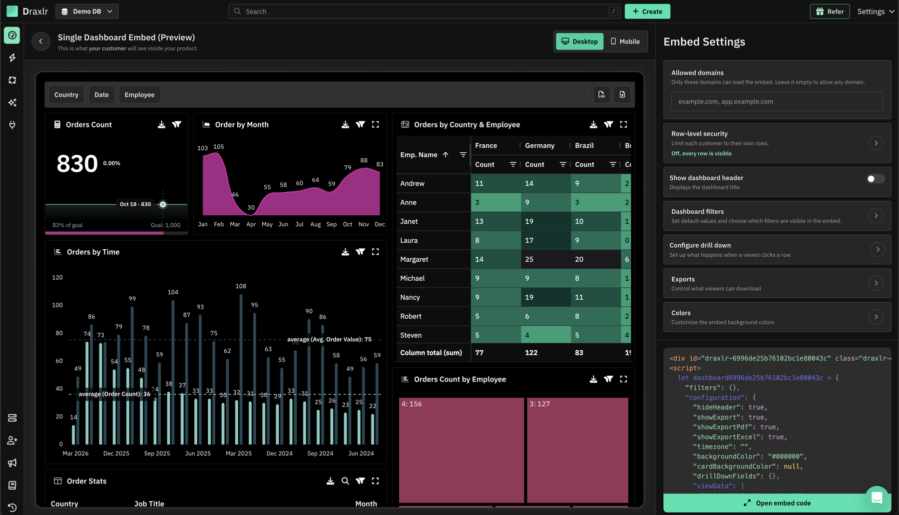 Draxlr embed preview of an orders dashboard with filters, a KPI, charts and a pivot table, next to embed settings for allowed domains, row-level security, filters, drill-downs, exports and colors
